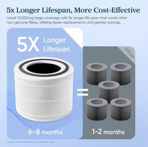 Filtro HEPA Verdadero Walson 3 en 1 H13, Filtro de Carbón Activado H13, Purificador de Aire HEPA Doméstico, Mini Filtro de Repuesto para <span class=keywords><strong>LEVOIT</strong></span> - Product Image 3