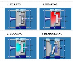 Khuôn đúc nhôm CNC hoàn toàn tự động, khuôn hộp <span class=keywords><strong>EPS</strong></span>, khuôn hộp xốp <span class=keywords><strong>EPS</strong></span>, khuôn ICF, khuôn tổ ong <span class=keywords><strong>EPS</strong></span> - Product Image 5