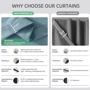 Chất Lượng Cao Tùy Chỉnh Màn 100% Polyester Jacquard Chống Cháy Khách Sạn Rèm Cửa Rèm Cửa Sổ Bảng Điều Khiển Cho Khách Sạn Valances - Product Image 3