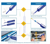 Stylo Nettoyant pour Fibres Optiques LC MU 1.25mm - 800+ Nettoyages