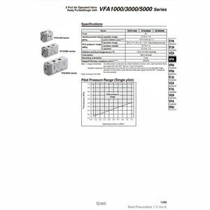 Modèle d'électrovanne pneumatique SMC VF5320-4G1-03 pièces pneumatiques - Product Image 1