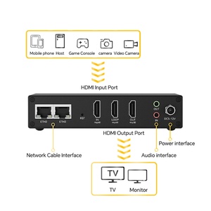 ตัวเข้ารหัส/ถอดรหัสการถ่ายทอดสดแบบ 1 ช่องสัญญาณ 2K60/4K30 - Product Image 4
