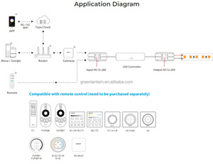144W <span class=keywords><strong>Mini</strong></span> LED Dimmer MLR2 única cor LED controlador DC12-24V 6A 0,1%-100% regulável com conector fácil 2.4G Smart LED Dimmer - Product Image 3