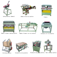 Machine de traitement de broche de barbecue manuelle Semi-automatique, Machine de fabrication de bâton de bambou à vendre