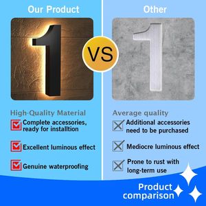 תאורה אחורית חיצונית נירוסטה תאורה אחורית מספרים מלון מספרים מודרניים הוביל - Product Image 3