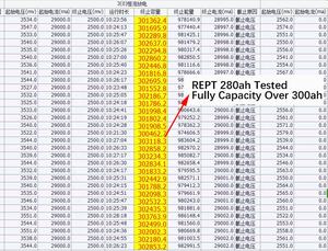 Apexium Cn Eu Magazijn Lf 280K 280 Bateria <span class=keywords><strong>3.2</strong></span> V 100ah 200ah 280ah 320ah Rept 280ah Lifepo4 Akku Prismatische Lithium Lon Batterijen - Product Image 5