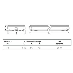เบเกลลี ทิซินคิว 8584 18W หลอดไฟฉุกเฉิน LED 8 ชั่วโมง ระบบตรวจสอบตัวเอง วัสดุ PC พร้อมรีโมทคอนโทรล - Product Image 3