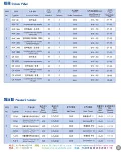 Scott tipo (Sherwood) valvola <span class=keywords><strong>SCBA</strong></span> M18 * 1.5 G5/8 con piccolo volantino di bloccaggio rotondo nero - Product Image 5