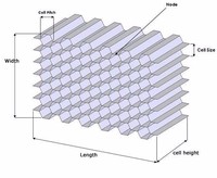 Paneles de Protección Contra Interferencia y Compatibilidad Electromagnética - Acero Inoxidable/Aluminio Ecológicos de Alta Resistencia