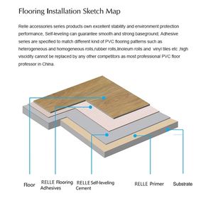 Compuesto de <span class=keywords><strong>Cemento</strong></span> Autonivelante, Compuesto de Hormigón para Construcción de Pisos, Autonivelante - Product Image 3