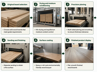 Planche de contreplaqué de peuplier carbonisé pour îlot de cuisine, profilé sur mesure, fournie par le fabricant pour les marques de meubles haut de gamme