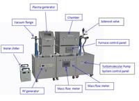 Système PECVD haute température au meilleur prix pour le dépôt en phase vapeur chimique amélioré par nanotube de carbone/plasma