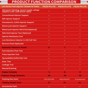 Limpiador de <span class=keywords><strong>Inyectores</strong></span> Piezoeléctrico P8 Lite para Motocicletas GDI de 8 Cilindros, Máquina de Limpieza Ultrasónica de <span class=keywords><strong>Inyectores</strong></span> de Combustible - Product Image 5