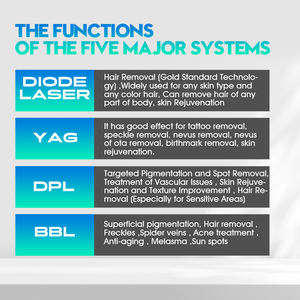 <span class=keywords><strong>Machine</strong></span> professionnelle d'épilation au laser à diode 808 nm, laser d'épilation permanent portable 808 nm à vendre à un <span class=keywords><strong>prix</strong></span> compétitif - Product Image 3