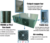 Petit redresseur à commutation IGBT à courant élevé avec sortie unique PLC/RS485 50Hz pour l'industrie LED Entrée 12V/220V
