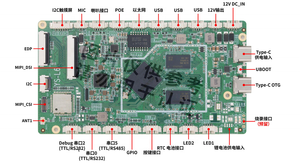 Placa Android ultrafina fuente de alimentación tipo C y <span class=keywords><strong>OGT</strong></span> RK3566 compatible con sistema Android 11 EDP y señales MIPI - Product Image 3