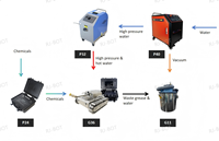 Chauffe-eau diesel portable RJ-BOT P32 pour nettoyeur haute pression, déboucheur de canalisations et équipement de nettoyage de conduites de graisse