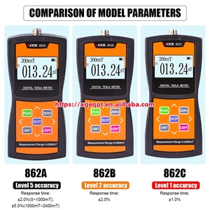 862c Medidor de Gauss Portátil al por Mayor, Fluxímetro, Probador de Campo Magnético Superficial, Magnetómetro Digital - Product Image 2