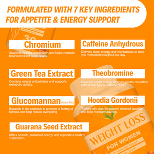 Cápsulas para Adelgazar con Fórmula Personalizada OEM para Mujeres, Mezcla para Controlar el Apetito y la Energía, Cápsulas Dietéticas de Marca Privada - Product Image 3