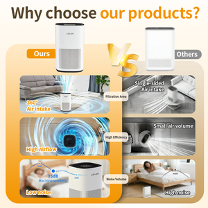 Low Noise Air Purifier <b>With</b> Sleep Mode <b>Timer</b> Child Lock Night <b>Light</b> 3 Fan Speed 36m Coverage Bedroom Office Living Room Low Noi - Product Image 2