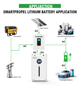 Suitable 15kwh Floor Standing Smart BMS Solar <b>48v</b> 300ah Lithium <b>Battery</b> 51.2v 100ah 200ah 300ah Home Energy Storage <b>Battery</b> - Product Image 4