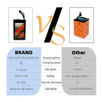 Batterie au lithium LiCoO2 à semi-conducteurs 20S12P 72V 28AH 210A avec boîtier métallique EBOX2 pour vélo électrique – Batterie haute performance