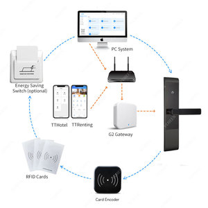 Cerradura Inteligente para Hotel TTLock S10, de Acero Inoxidable 304 Premium, Resistente al Agua, con Sistema TTLock, Tarjeta RFID, para Apartamentos y Airbnb - Product Image 3