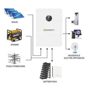 Growatt New Arrival 25KW in Stock Three Phase Hybrid Solar Low Voltage 20kw From <b>Energy</b> <b>Storage</b> <b>System</b> Price - Product Image 4