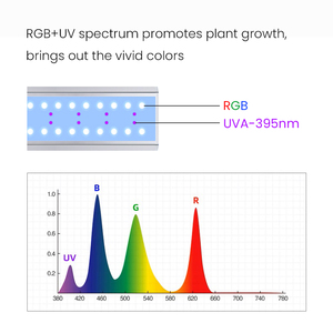 Đèn LED bể cá nước ngọt WEEK AQUA S Series RGB+UV Full Spectrum S300/400/450Pro điều khiển bằng ứng dụng Bluetooth - Product Image 2