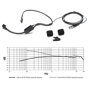 El micrófono <span class=keywords><strong>condensador</strong></span> <span class=keywords><strong>de</strong></span> auriculares cardioide PGA31 ofrece <span class=keywords><strong>audio</strong></span> manos libres claro y confiable para altavoces activos e intérpretes vocales - Product Image 5