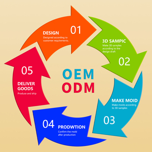 Raspador Retráctil de Plástico de Alta Calidad <span class=keywords><strong>Easyway</strong></span> con Cuchillas de Acero para Vidrio, Estufas, Ventanas, Uso Doméstico, OEM/ODM Disponible - Product Image 6
