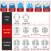 Aibeiken Interrupteurs à bouton-poussoir en métal LED éclairés 16 mm 19 mm 22 mm 12 volts, interrupteurs étanches avec logo personnalisé