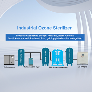 Machine à O3 JUMOZONE à haute concentration 500g pour l'oxydation des <span class=keywords><strong>eaux</strong></span> <span class=keywords><strong>usées</strong></span> industrielles - Product Image 4