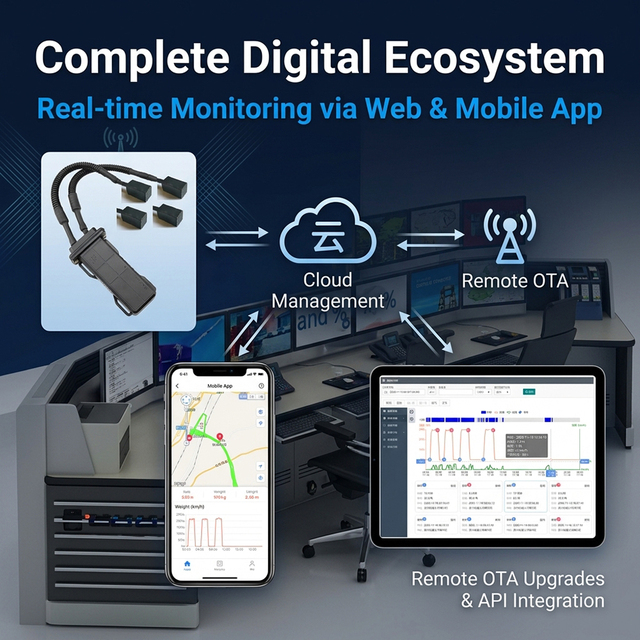 4G IoT Cargo Tracking Device with Weight Sensor for Real-Time Freight Location and Load Monitoring