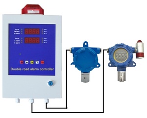 Fixo Enxofre Dióxido <span class=keywords><strong>Detector</strong></span> <span class=keywords><strong>SO2</strong></span> Gás <span class=keywords><strong>Detector</strong></span> Fabricante Preço - Product Image 6