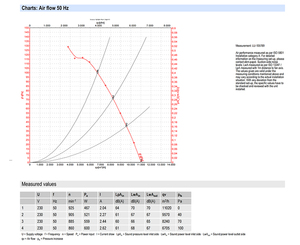 พัดลมแกน AC รุ่น ebm-papst W6E630-GN01-01 ขนาด 630 มม. สำหรับงานหนัก ระบายความร้อนในอุตสาหกรรม สำหรับระบบ HVAC และระบบหอทำความเย็น - Product Image 3