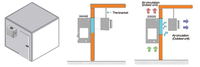 Unité de condensation murale Copeland Monobloc 1 CV 1,5 CV 2 CV 3 CV pour chambre froide et congélateur, moteur économe en énergie
