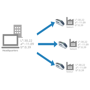 ISO 7724 DIN 5033 DS-27CGシリーズ45/0分光光度計統合色と光沢測定メーターポータブル色計 - Product Image 5