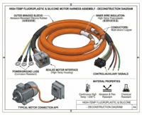 Câble d'alimentation de construction en cuivre nu massif de haute qualité, isolé PVC IP54, 2-10 conducteurs, basse tension