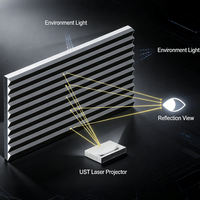 Écran de projection lenticulaire Fscreen Nyx Series 100 pouces, cadre fixe, grille noire CBSP, 4K UHD 16:9 170° 95% ALR