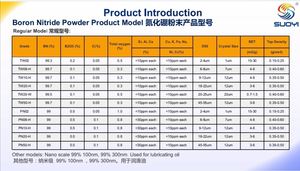 Aditivo de Nitruro de Boro (HBN) de Alta Pureza de 1-3 Um para Aceite de Motor - Product Image 3