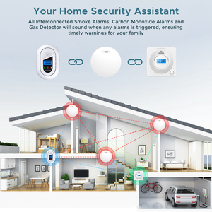 RF interlinked gas rò rỉ báo động thông minh LCD hiển thị khí đốt tự nhiên CH4 LPG rò rỉ báo động Home Hệ thống an ninh nhà Hệ thống an ninh - Product Image 4