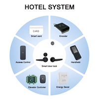 Cerradura Electrónica Inteligente de Seguridad para Puerta de Habitación de Hotel, con Tarjeta Magnética RFID, Aleación de Aluminio, con SDK y Sistema de Software Gratuito