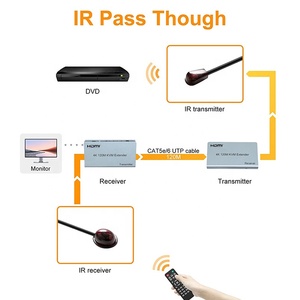 Xput <span class=keywords><strong>HDMI</strong></span> Extender Full HD 4K 30Hz 120m TX RX <span class=keywords><strong>HDMI</strong></span> USB KVM Extender qua <span class=keywords><strong>ethernet</strong></span> CAT5e CAT6 với <span class=keywords><strong>IR</strong></span> hỗ trợ 1080p 3D - Product Image 5