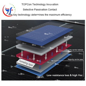 ราคาแผงโซลาร์เซลล์โมโน Jinko Tiger Pro 72HC 550-570 วัตต์ รุ่น <span class=keywords><strong>JKM550</strong></span>-570M-72HL4-(V) แบบโมโนเฟเชียล 500w ในประเทศปากีสถาน - Product Image 6