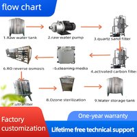 Système de traitement de l'eau potable par osmose inverse RO, pompe 10000L/heure, machine de filtration d'eau pure