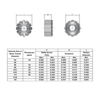 Prix d'usine Écrous de blocage K-Lock à dents en acier inoxydable galvanisé et zingué, filetage métrique M3 M4 M5 M6, pour meubles