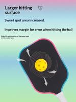 Nouvelle raquette de pickleball de cinquième génération personnalisée par Chance Factory, dotée d'un noyau en mousse composite alvéolée