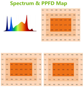 Nhanh chóng vận chuyển điều khiển thông minh UV IR 4x4 <span class=keywords><strong>LED</strong></span> phát triển thanh đèn 1200W năng suất cao lm301b <span class=keywords><strong>LED</strong></span> phát triển dải ánh sáng cho các nhà máy trong nhà - Product Image 6