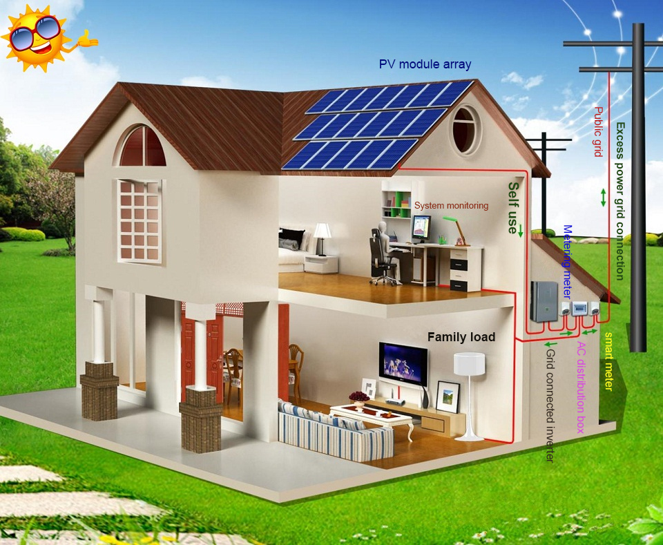 10KW 20KW 30KW 60KW 100kw off-grid solar home system solar lighting system solar power system for home
